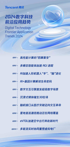 2024年十大科技趋势 多模态大模型、具身智能、Agent、脑机接口、3D在场等引领未来