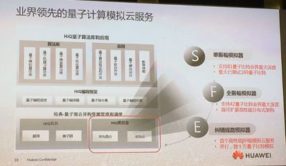 华为对计算的渴望不止两颗AI芯片 量子计算技术服务为核心引擎
