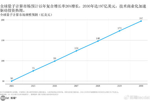 2025全球量子计算产业发展展望 技术路线、市场规模与应用落地